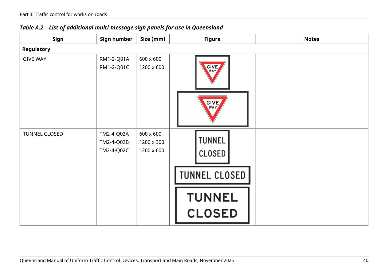 Page 54 of MUTCD Part 3