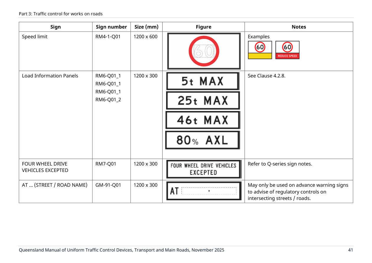 Page 55 of MUTCD Part 3
