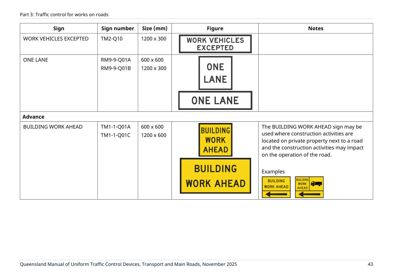 Page 57 of MUTCD Part 3