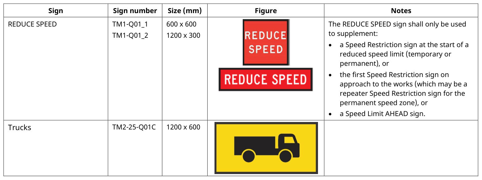 Drawing on page 59 of MUTCD Part 3