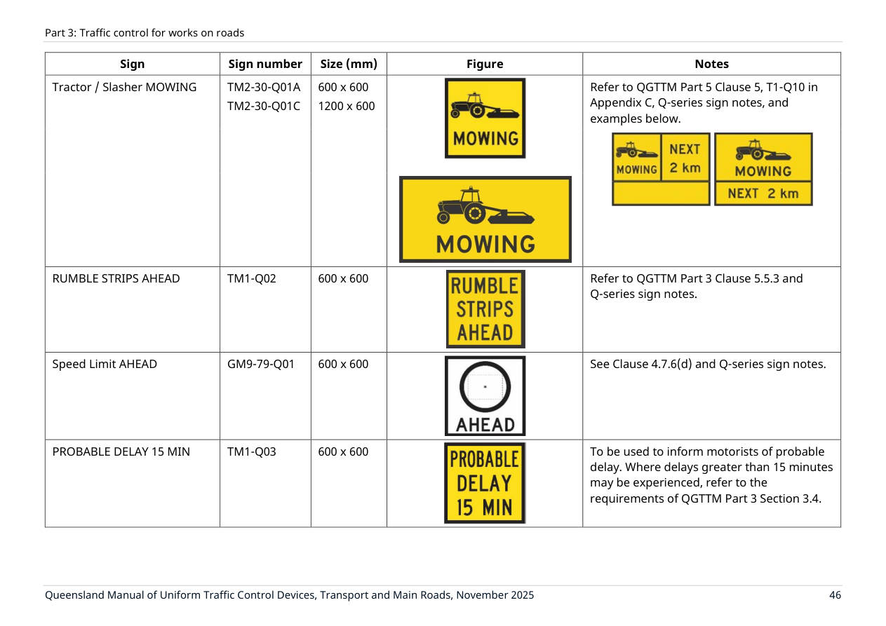 Page 60 of MUTCD Part 3