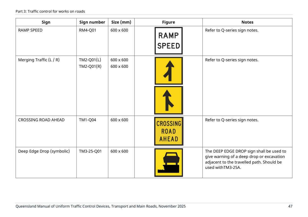 Page 61 of MUTCD Part 3