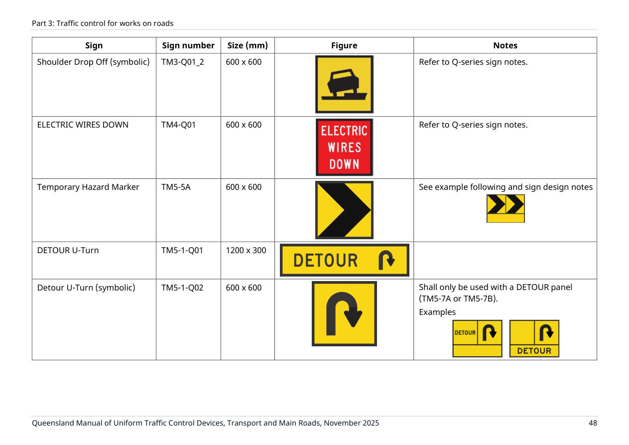 Page 62 of MUTCD Part 3