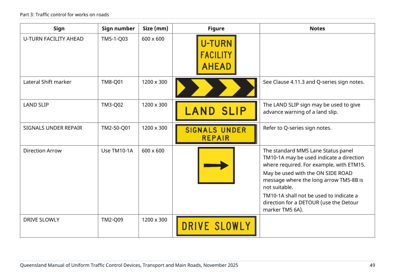 Page 63 of MUTCD Part 3