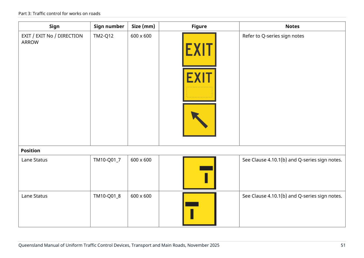 Page 65 of MUTCD Part 3