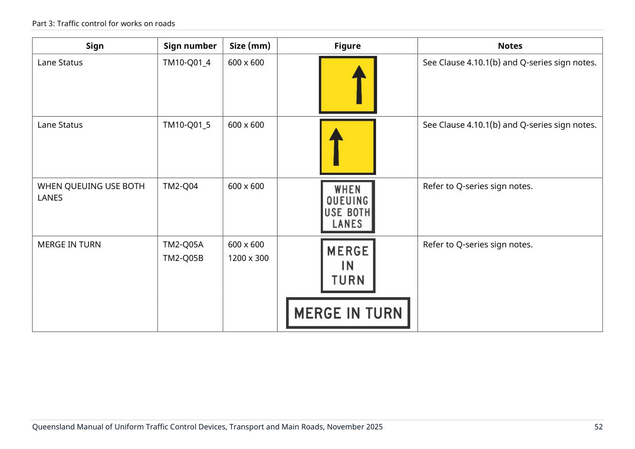 Page 66 of MUTCD Part 3