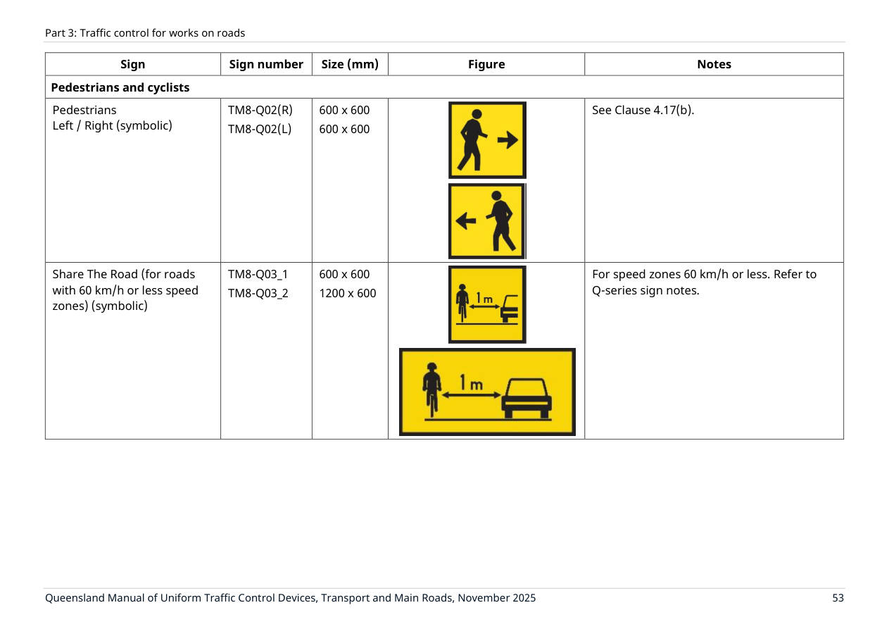 Page 67 of MUTCD Part 3