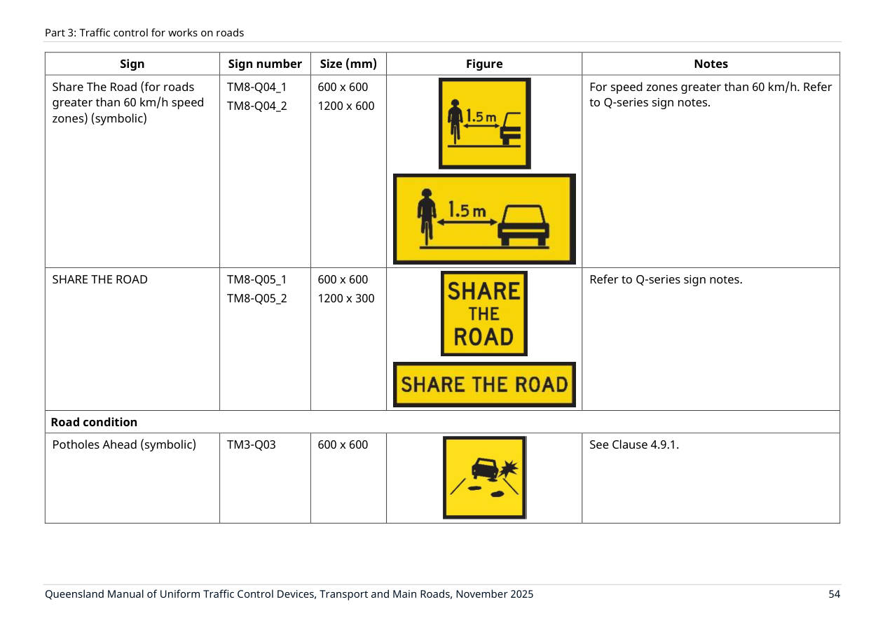 Page 68 of MUTCD Part 3