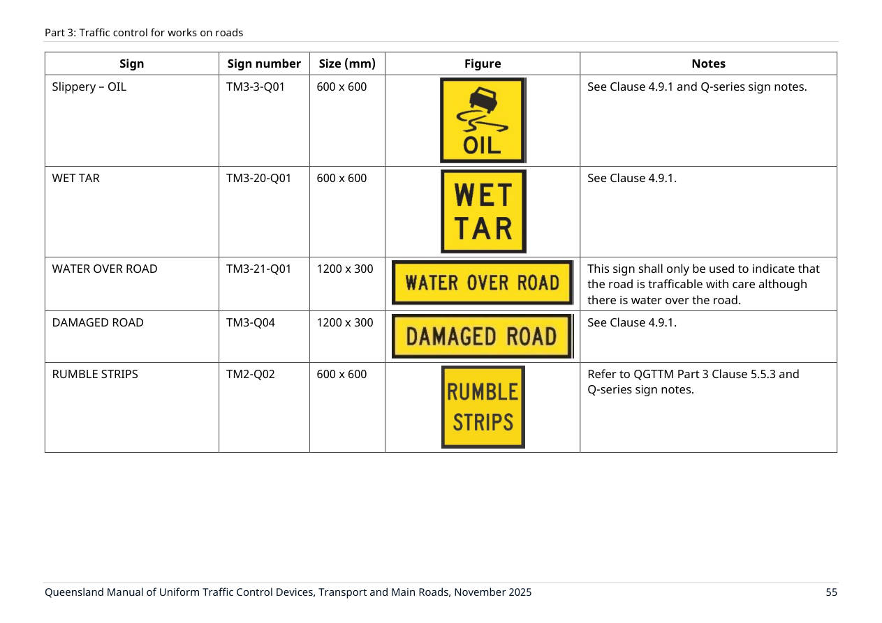 Page 69 of MUTCD Part 3