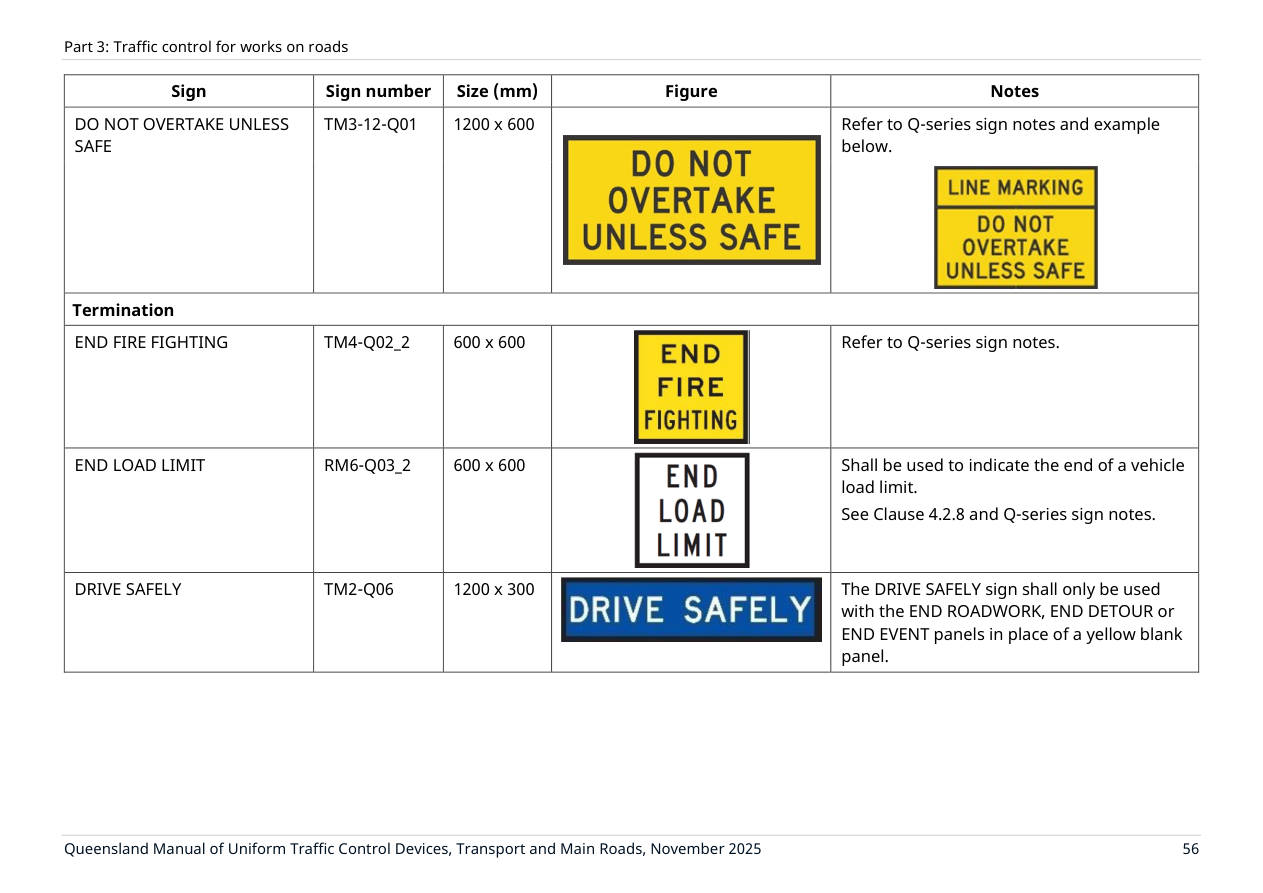 Page 70 of MUTCD Part 3