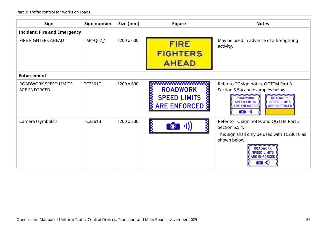 Page 71 of MUTCD Part 3