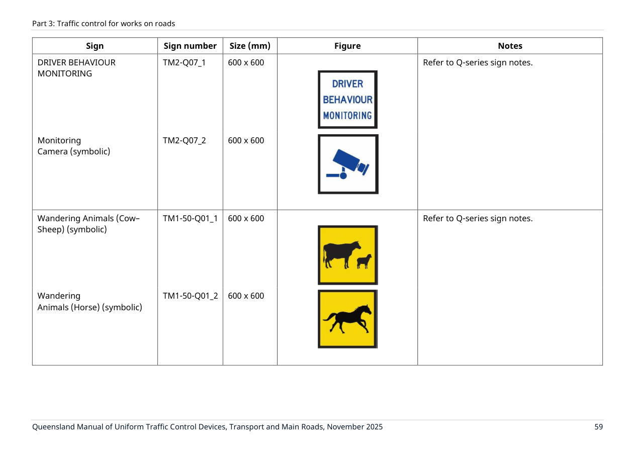 Page 73 of MUTCD Part 3
