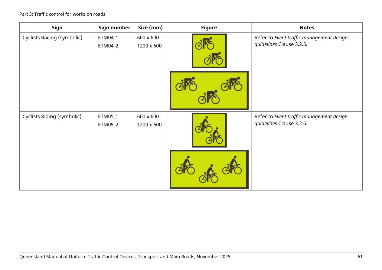 Page 75 of MUTCD Part 3