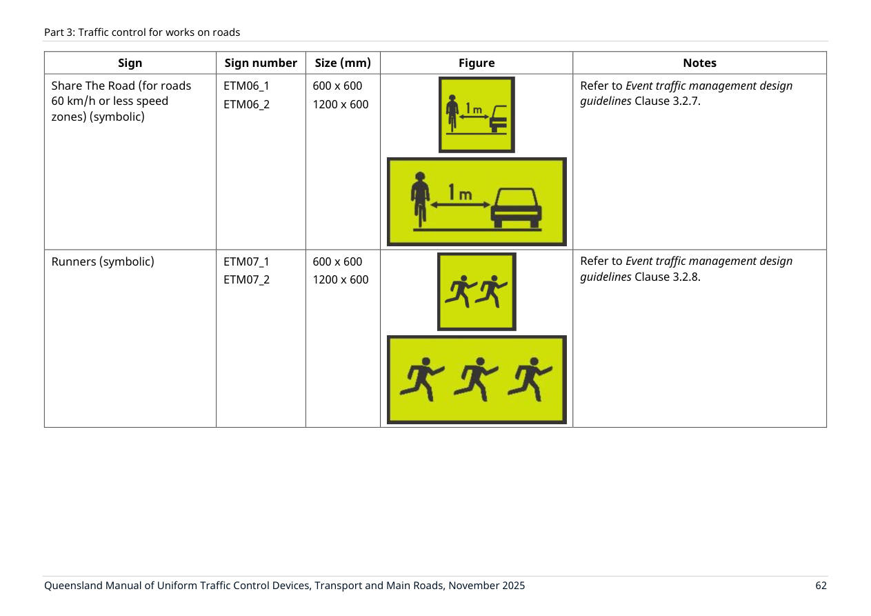 Page 76 of MUTCD Part 3