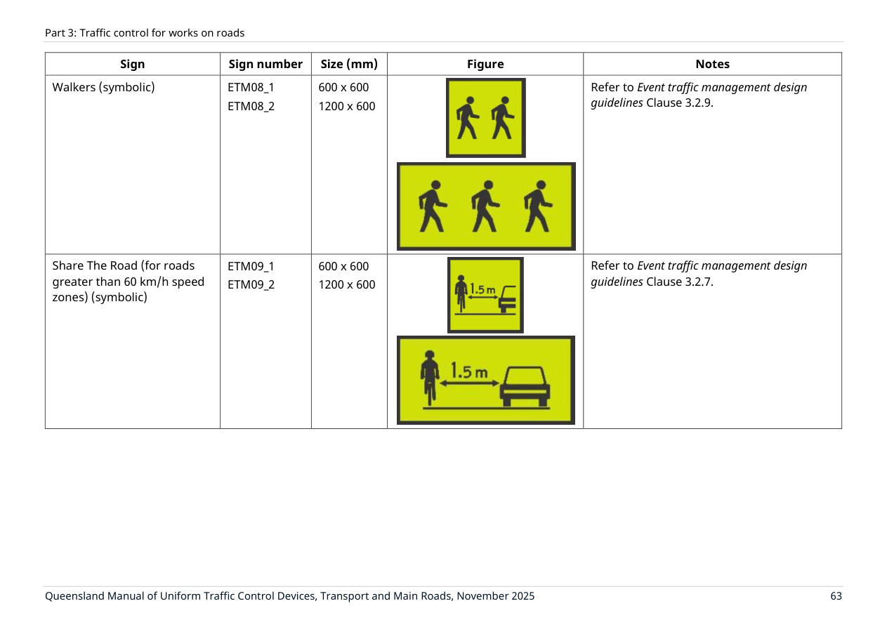 Page 77 of MUTCD Part 3