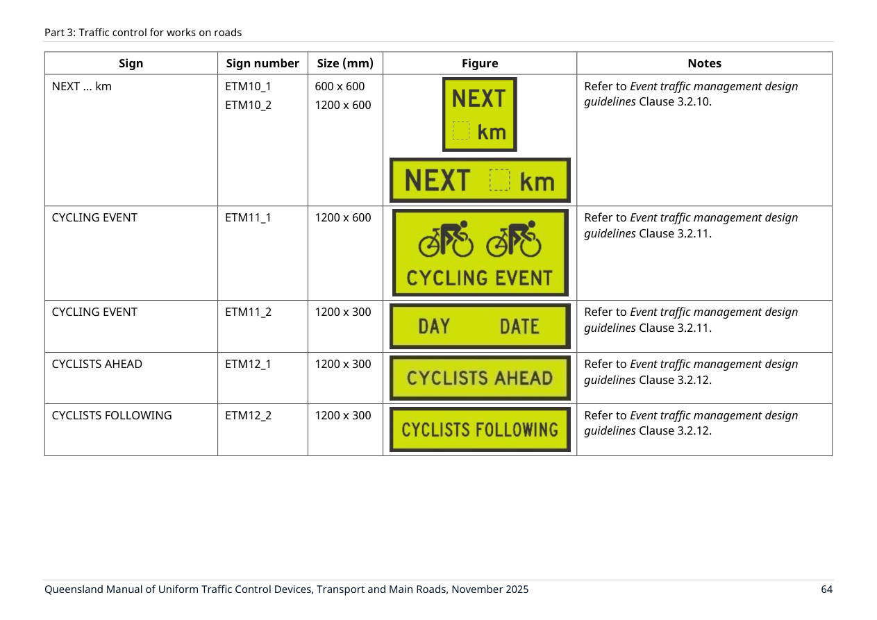 Page 78 of MUTCD Part 3