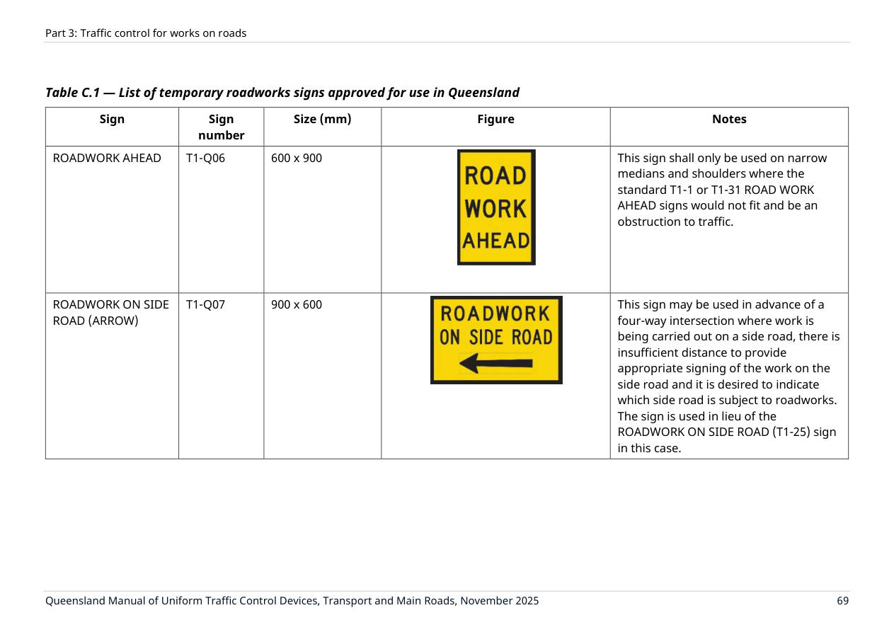 Page 83 of MUTCD Part 3