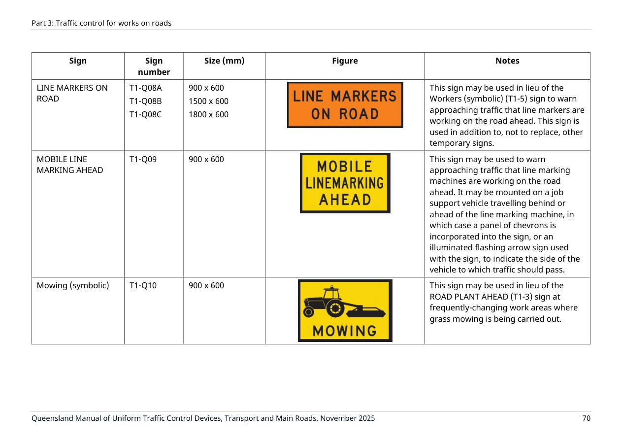 Page 84 of MUTCD Part 3