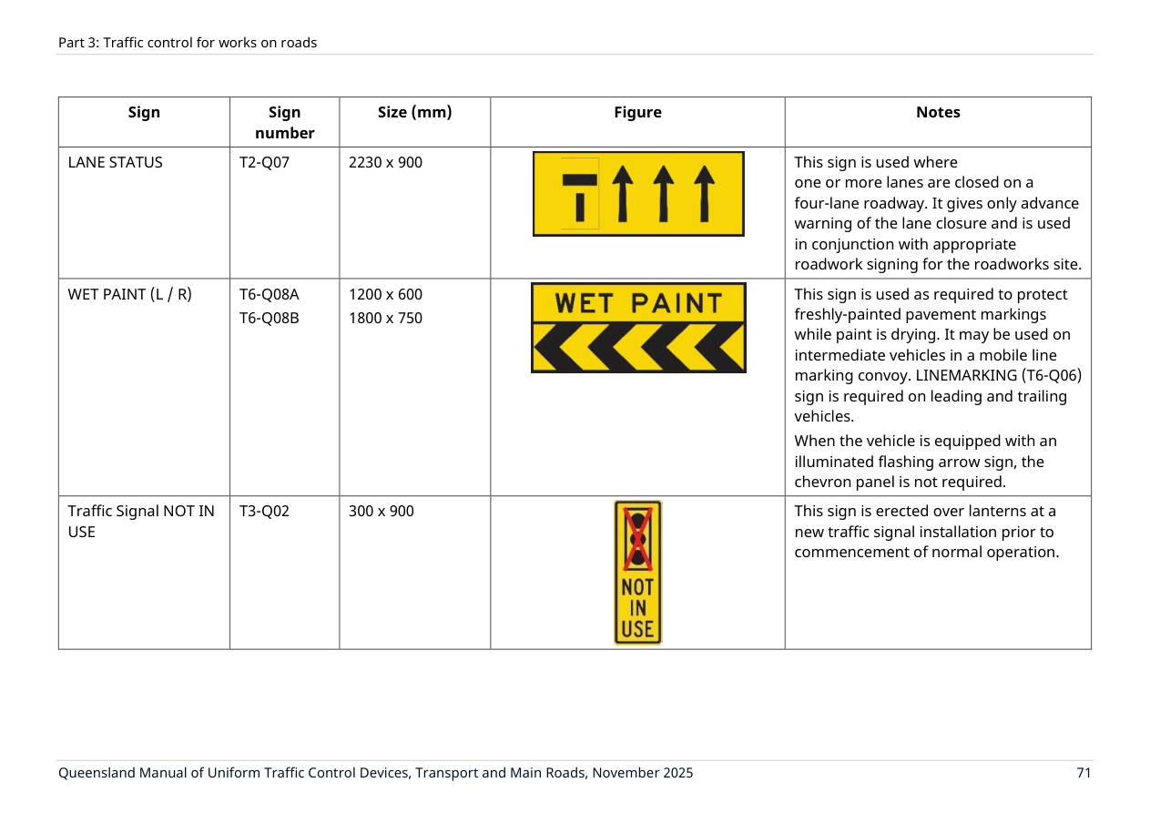 Page 85 of MUTCD Part 3
