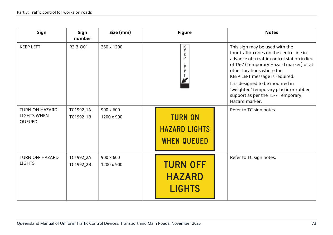 Page 87 of MUTCD Part 3