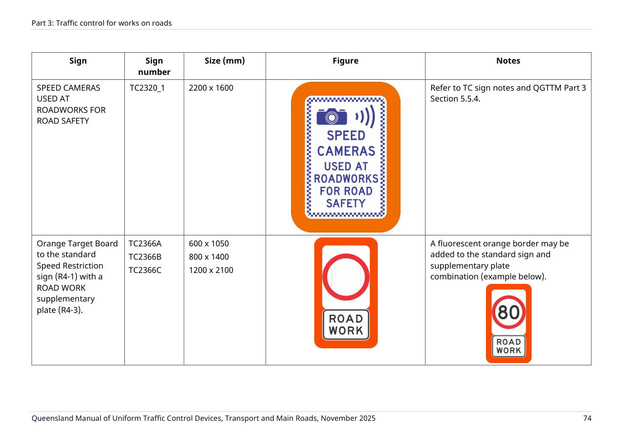 Page 88 of MUTCD Part 3