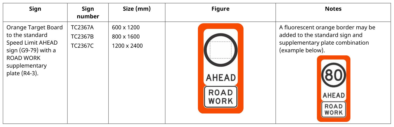 Drawing on page 89 of MUTCD Part 3