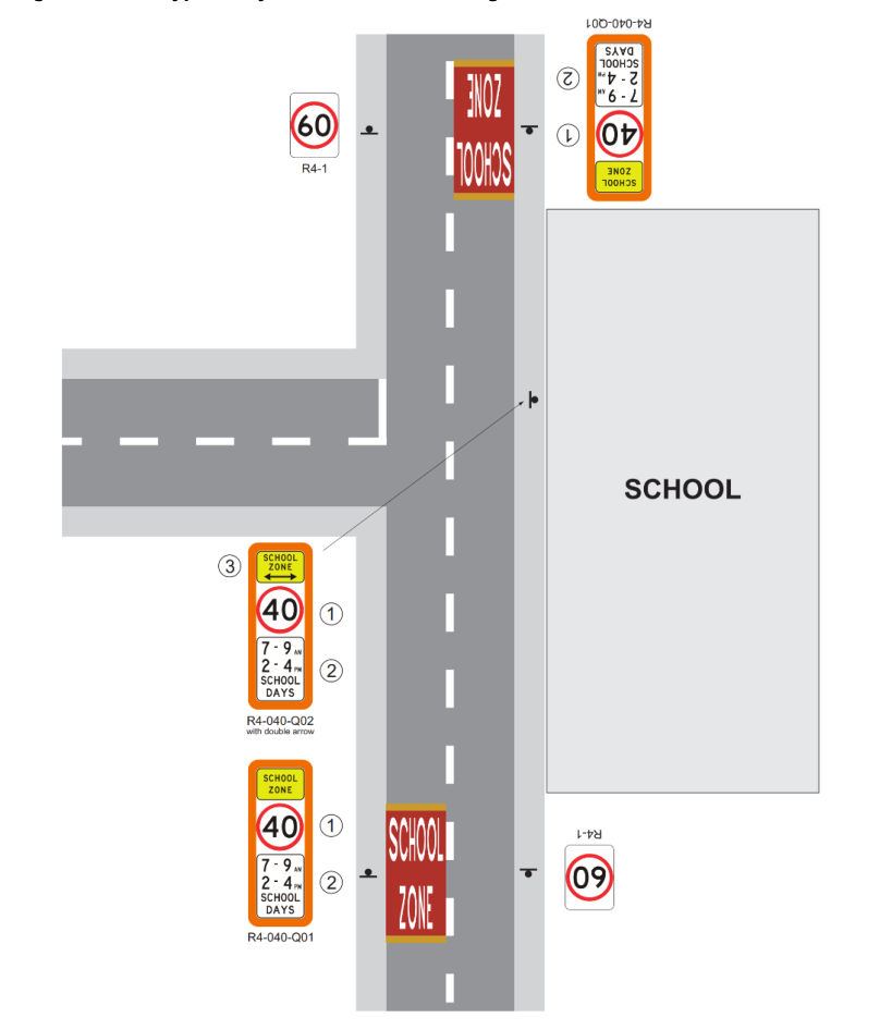 Figure 3.1.9 – Typical layout of school zone signs