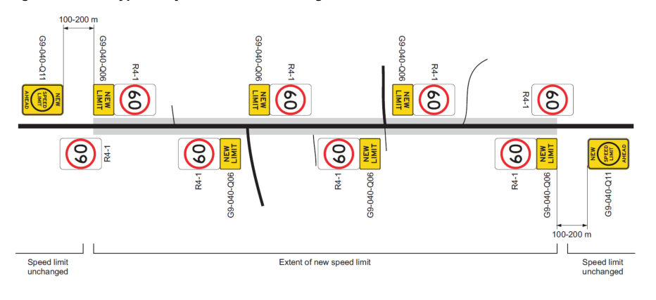 Figure 3.1.17 – Typical layout of NEW LIMIT signs