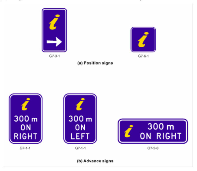 Figure 2.2.2(a) – Signs for a visitor information centre on through route