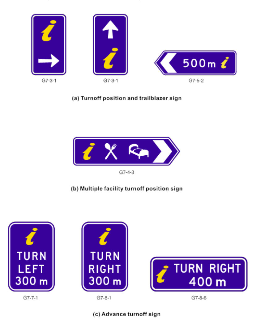 Figure 2.2.2(b) – Signs for a turnoff and trailblazing to a visitor information centre