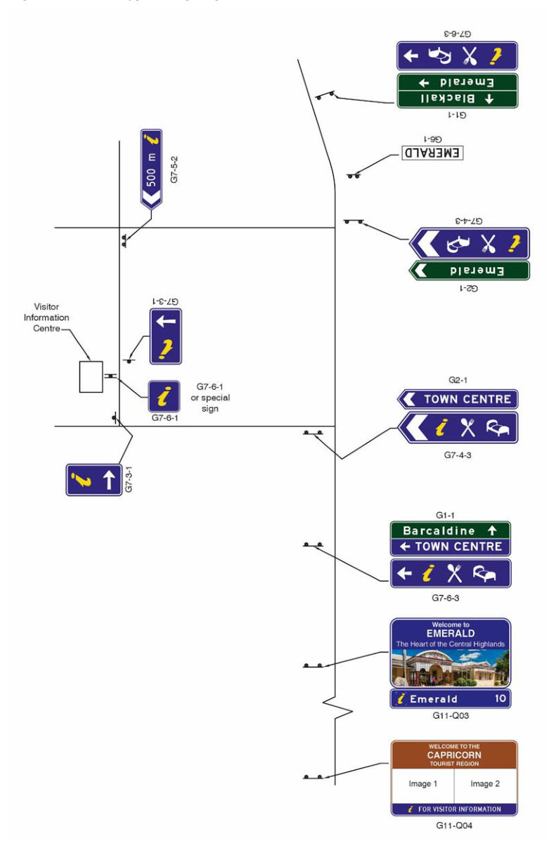 Figure 2.2.2(c) – Typical signing to a visitor information centre on an urban side street