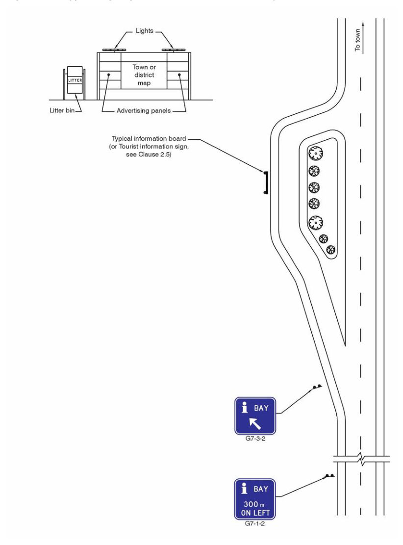 Figure 2.4 – Typical signing to a tourist information facility in a rural area