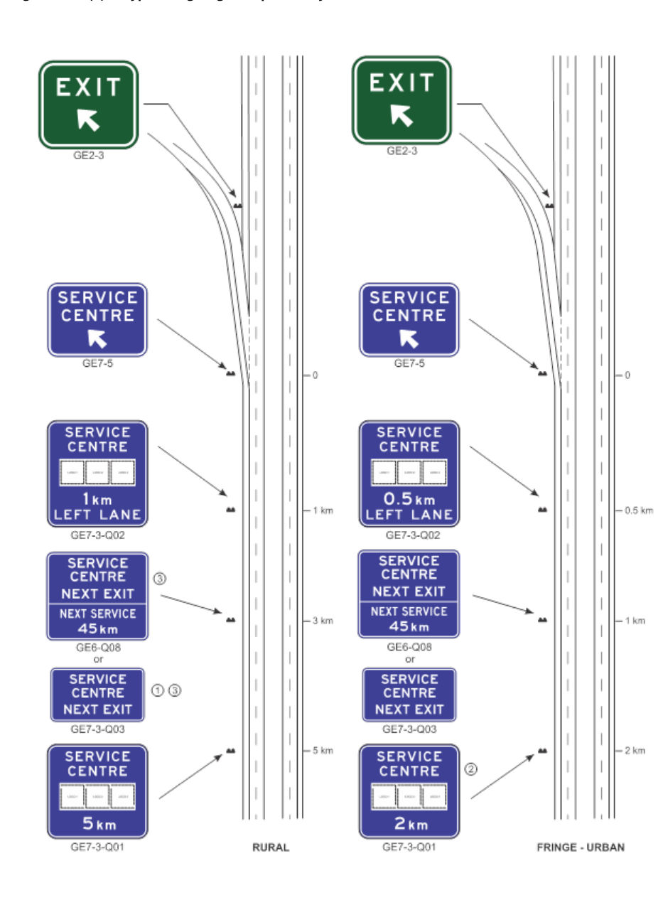 Figure 5.7.2(c) – Typical signing at expressway service centre with direct access