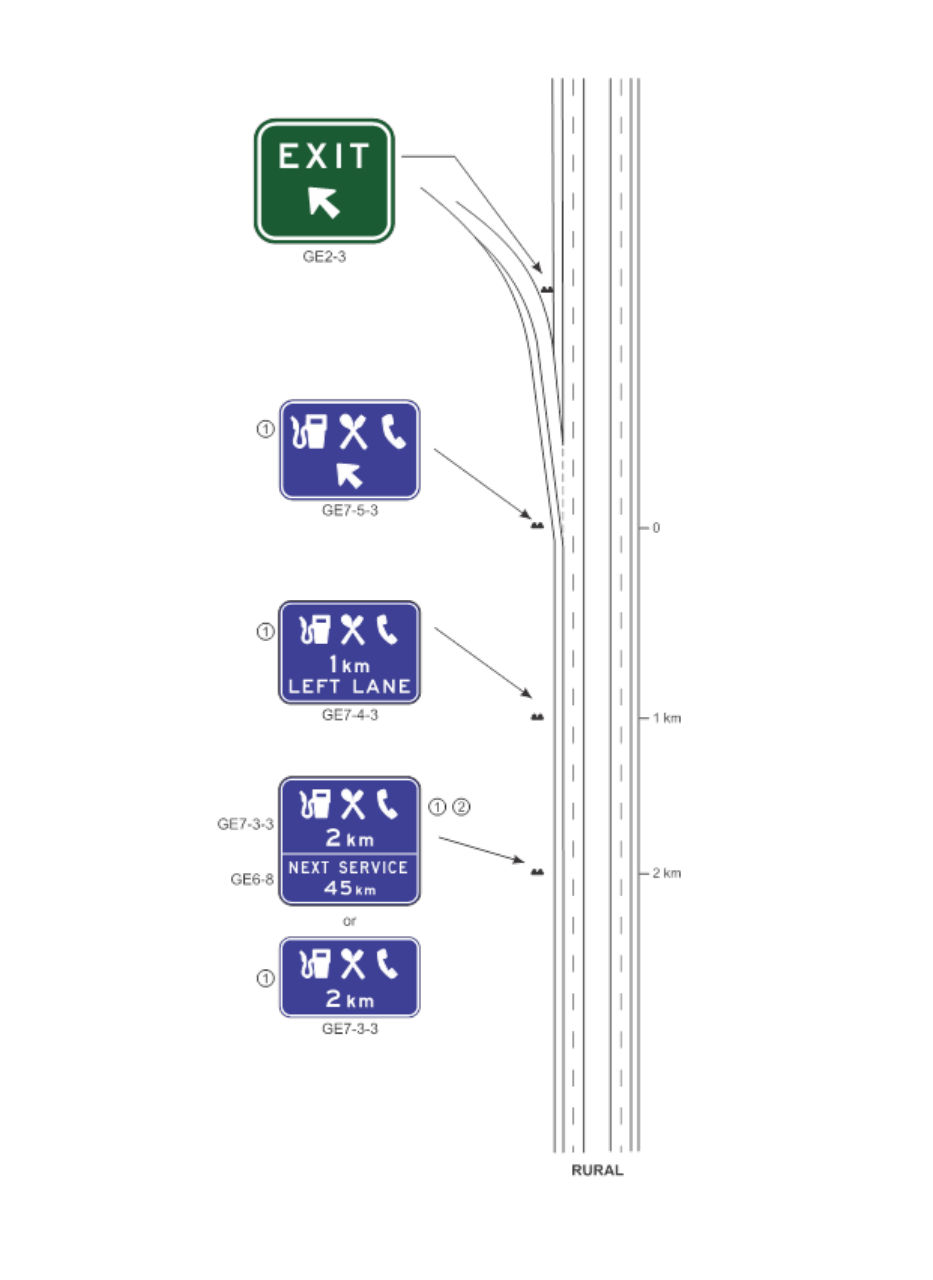 Figure 5.7.2(d) – Typical signing at expressway service station (upgraded facilities) with direct access