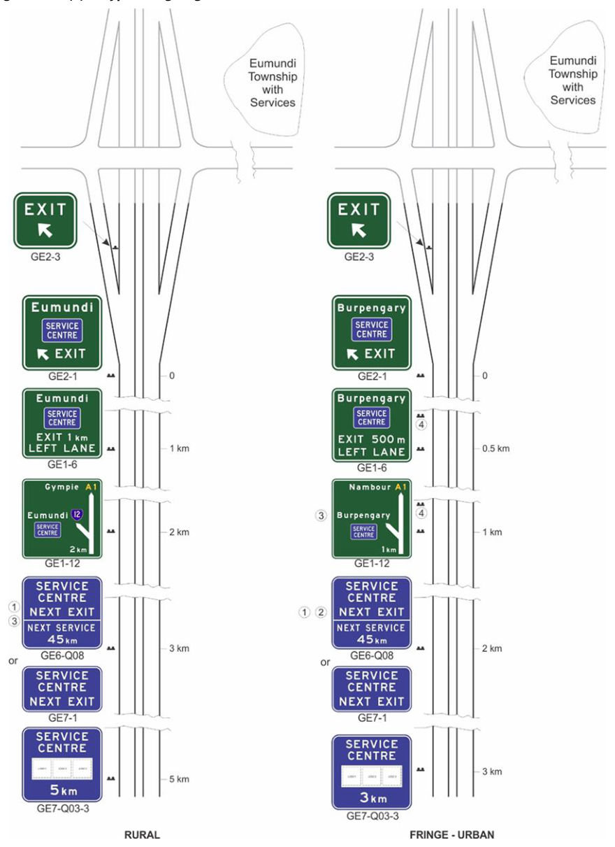 Figure 5.7.3(a) – Typical signing at service centre with indirect access
