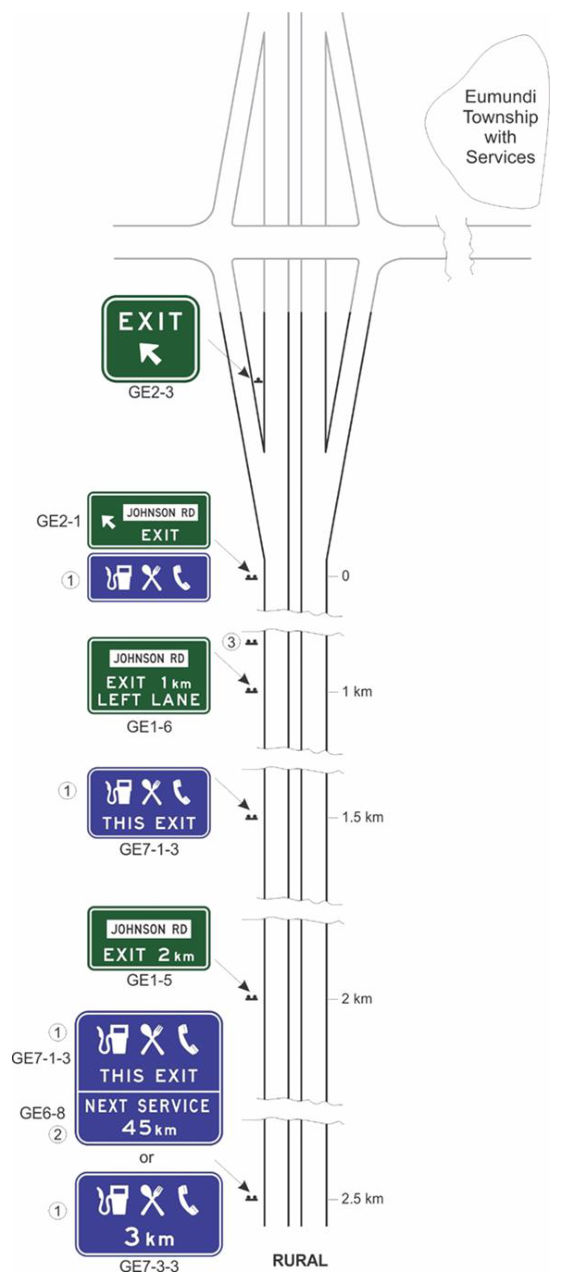 Figure 5.7.3(b) – Typical signing at service station (with upgraded facilities) with indirect access