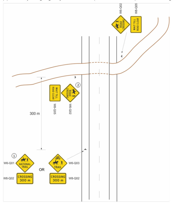 Figure 6.3.3(a) – Example signage layout for a trail (National or Local) route crossing