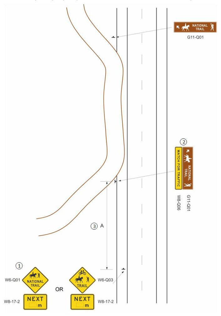 Figure 6.3.3(b) – Example signage layout for a trail (National or Local) along a road corridor