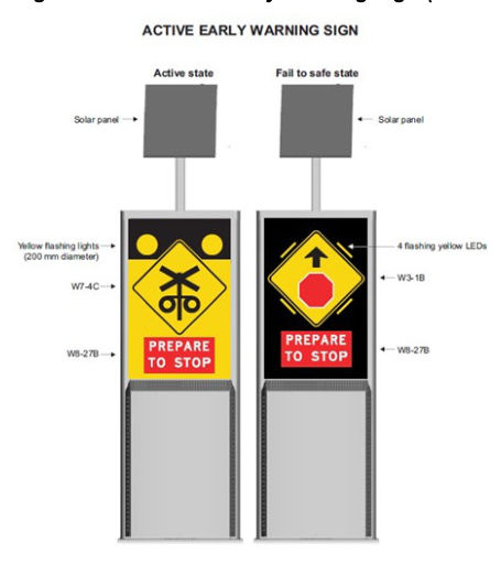 Figure 2.3.7 –Active early warning sign (RX-11-Q01)