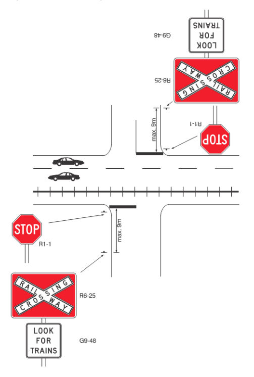 Figure 4.8 – Stop signs at combined road / rail crossings