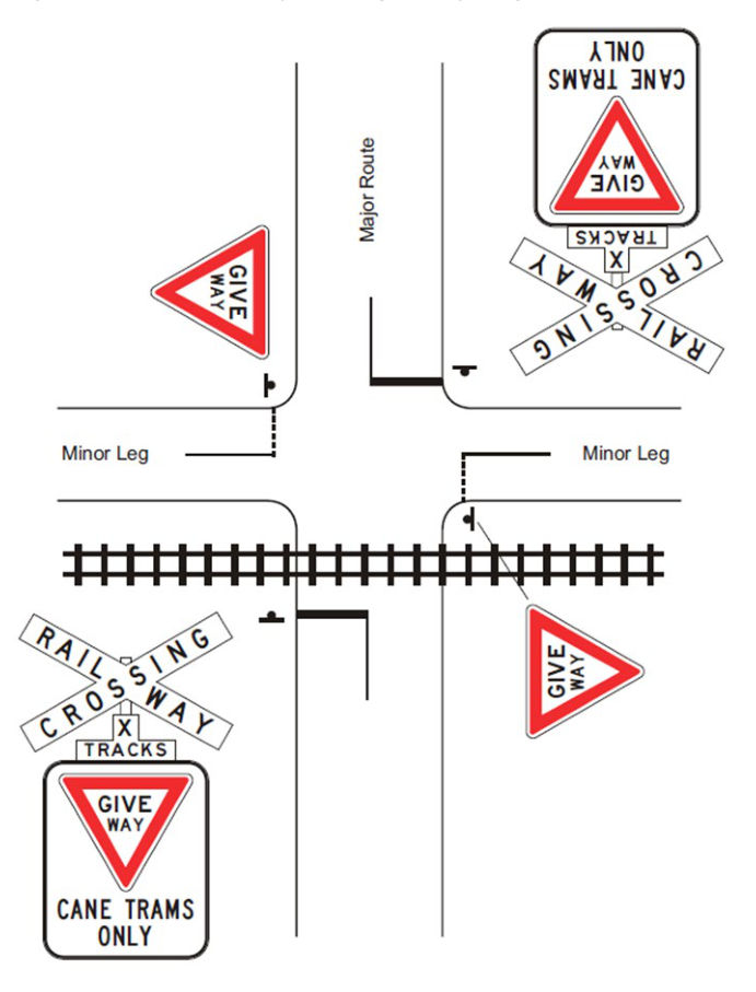 Figure 7.2.6 – Cane railway crossing on major leg near minor intersection