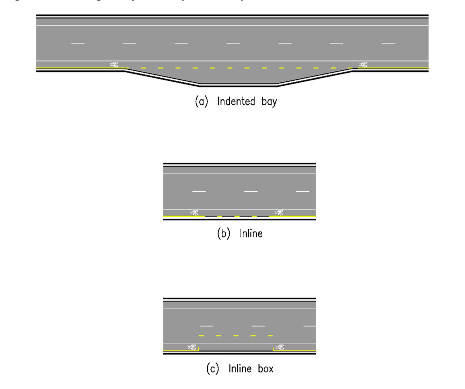 Figure 2.6 – Marking of bicycle lanes past bus stop