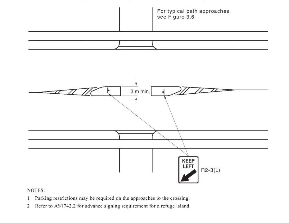 Figure 3.7.3 – Use of a refuge island to stage path traffic across a high-volume road