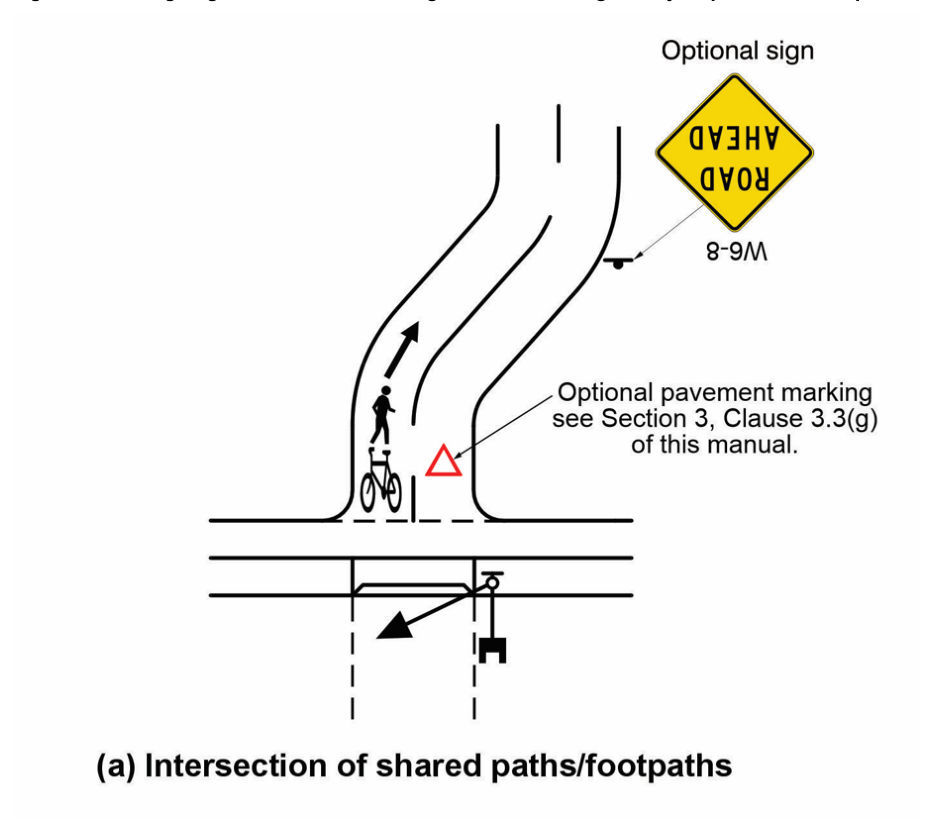 Figure 3.8.2 – Signing of mid-block traffic signals at a crossing of bicycle path or shared path