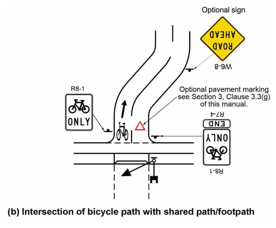 Figure 4.3 NOTE: replace ‘forced off’ with ‘directed off’.