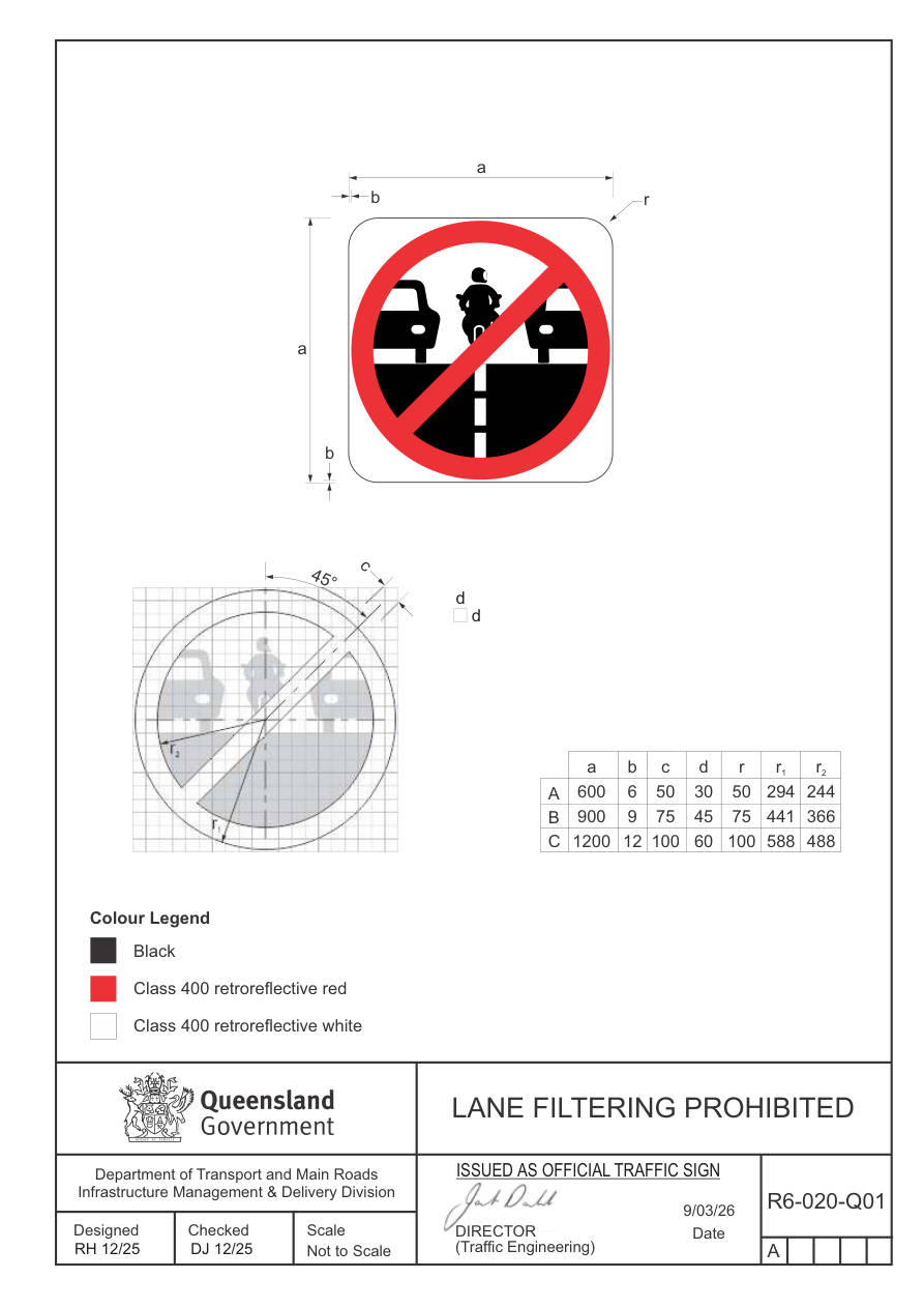 Page 199 of MUTCD Q-Series Signs