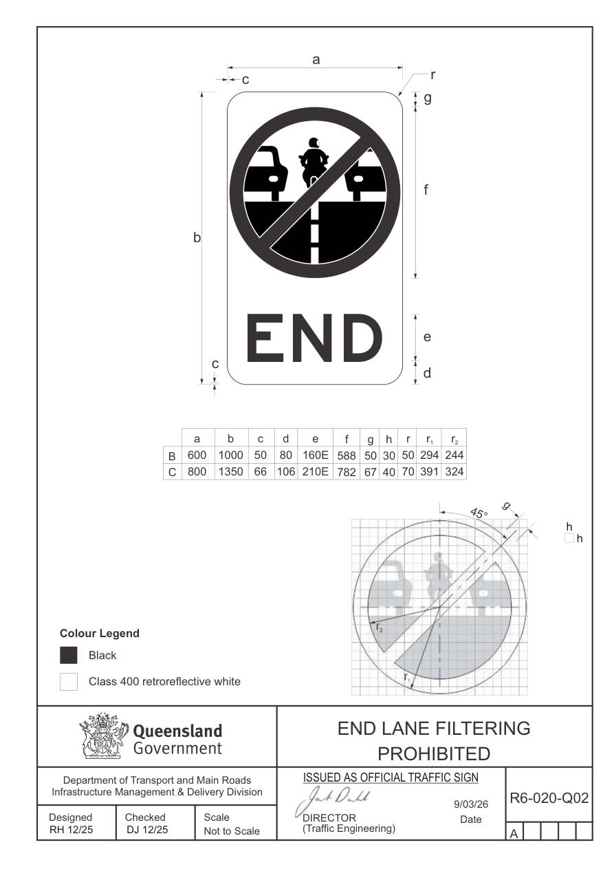 Page 200 of MUTCD Q-Series Signs