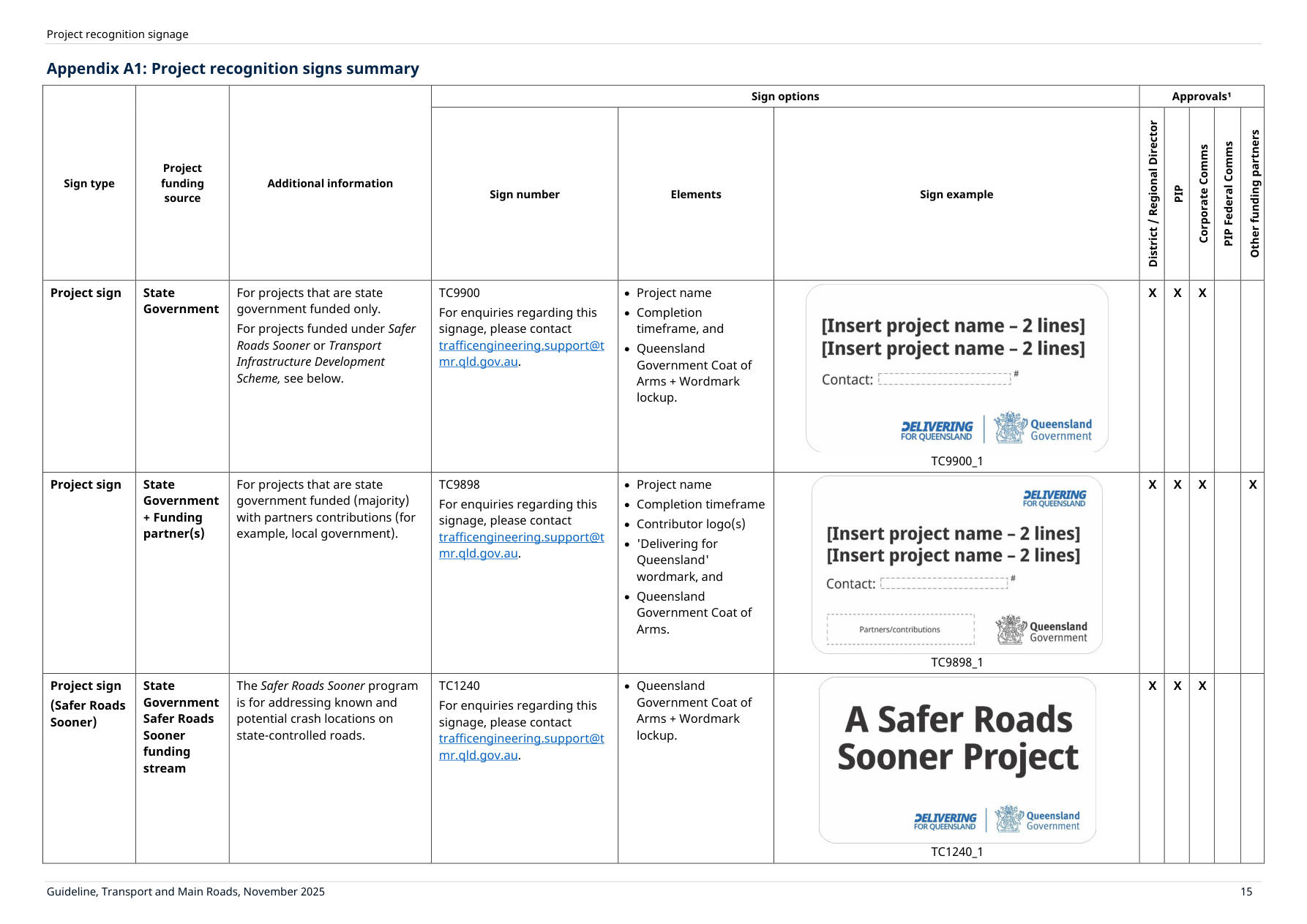 Page 19 of Project Recognition Signs Guideline