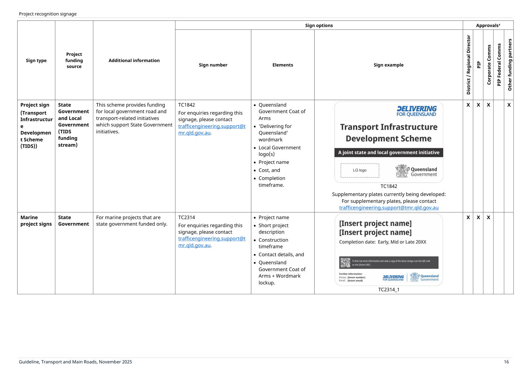 Page 20 of Project Recognition Signs Guideline