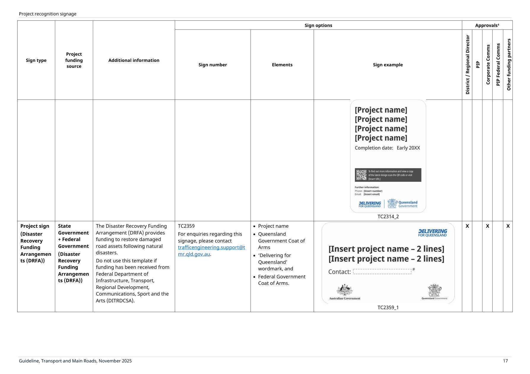 Page 21 of Project Recognition Signs Guideline